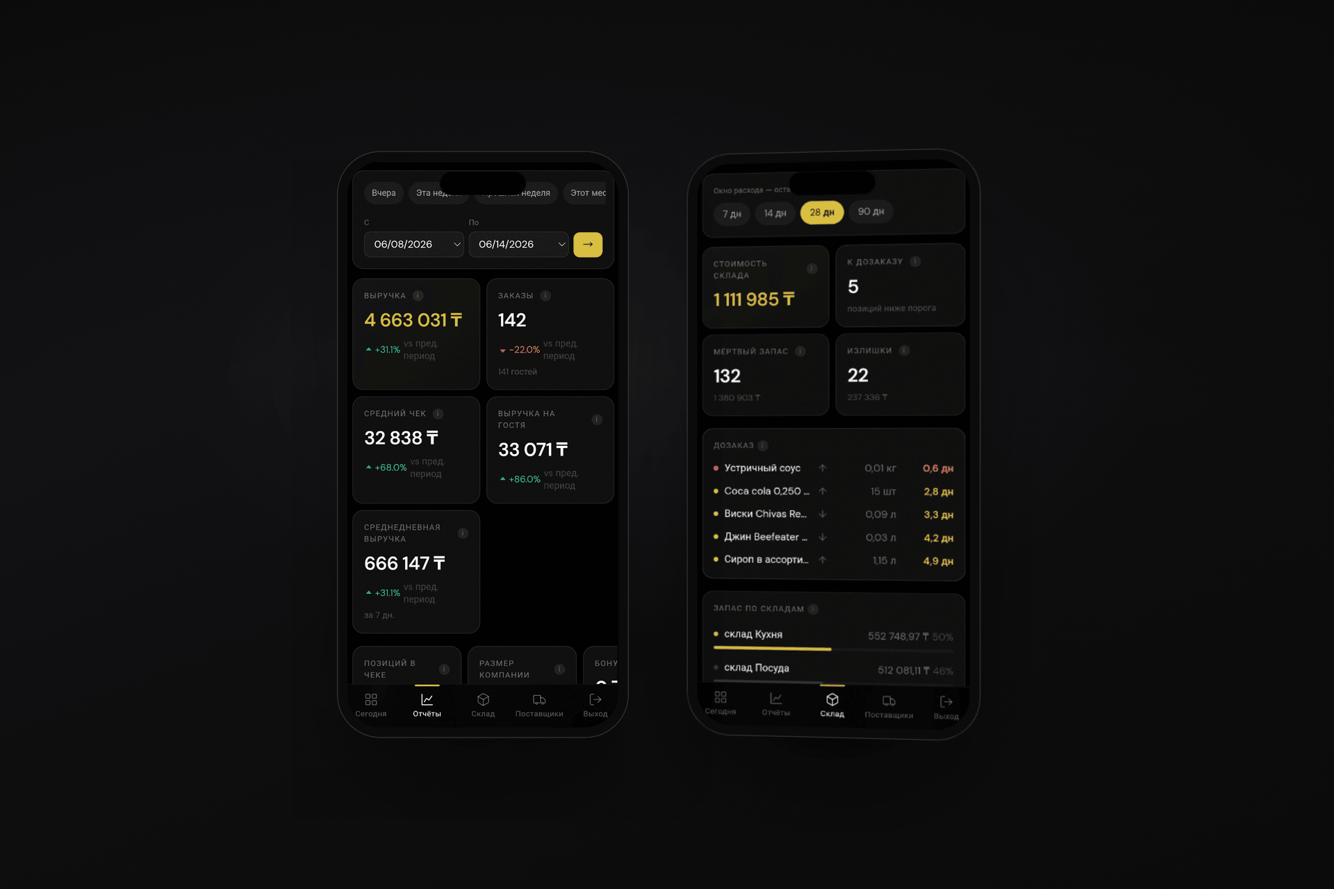 F&B group operations dashboard, shown on two phones