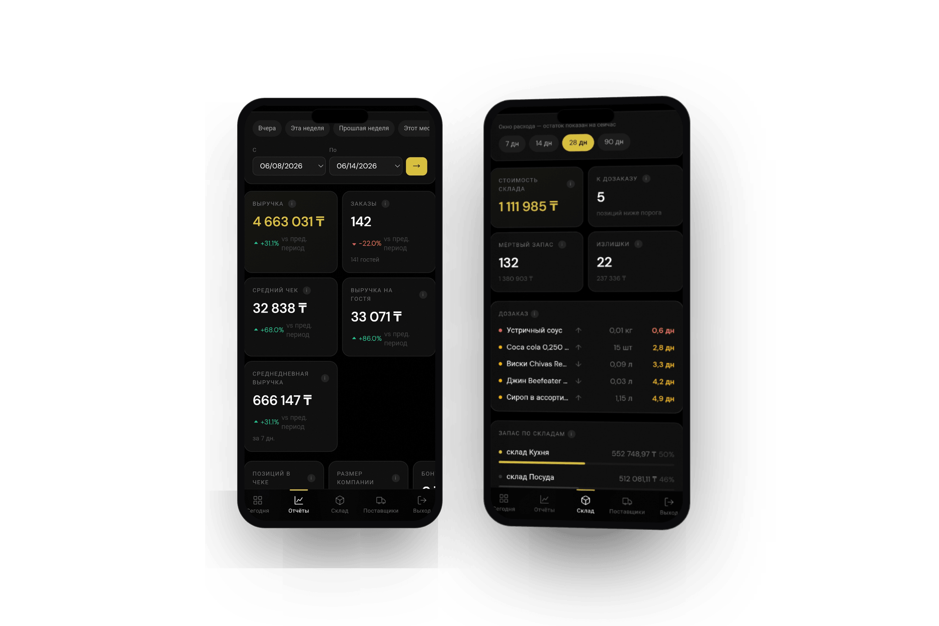 Дашборд операционной аналитики группы F&B на двух телефонах